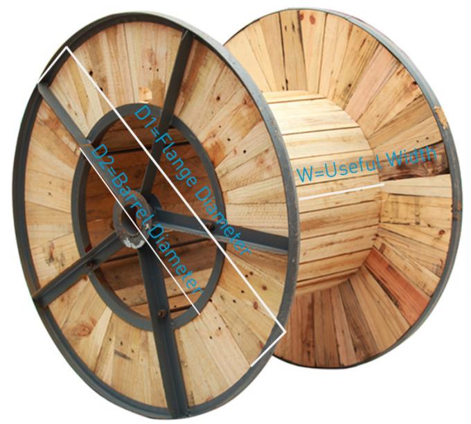 Vier Kernlv van de het staalband van de machtskabel XLPE Geïsoleerde gepantserde Elektrokabel 4