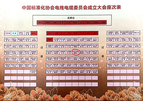 laatste bedrijfskennis over Wens DJX-warm Kabel bij het worden geluk het commissielid van de Vereniging van China voor Normalisatie