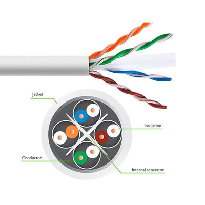 Kwaliteit 4 PAREN van 24AWG Cat6 LAN Cable, UTP6-Netwerk Communicatie Kabel fabriek